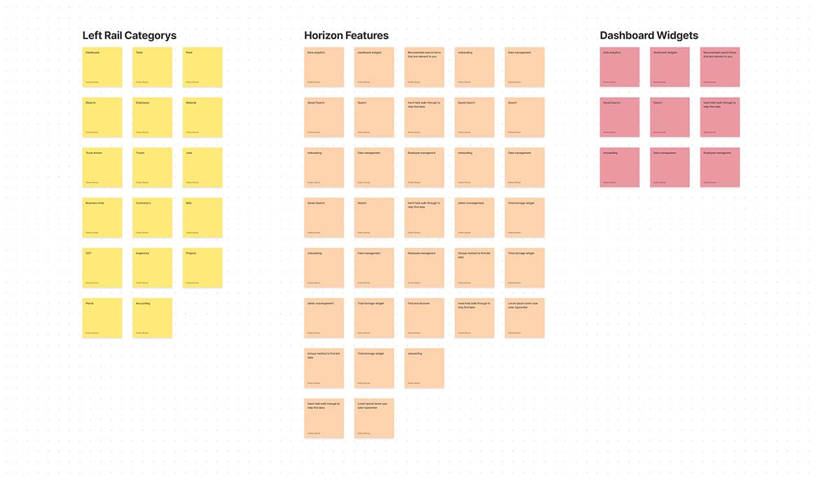 Afinity diagram showing feature brainstorming sticky notes